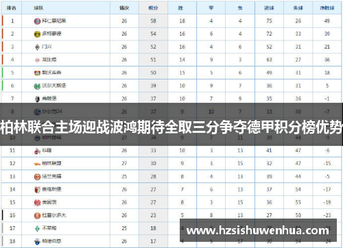 柏林联合主场迎战波鸿期待全取三分争夺德甲积分榜优势